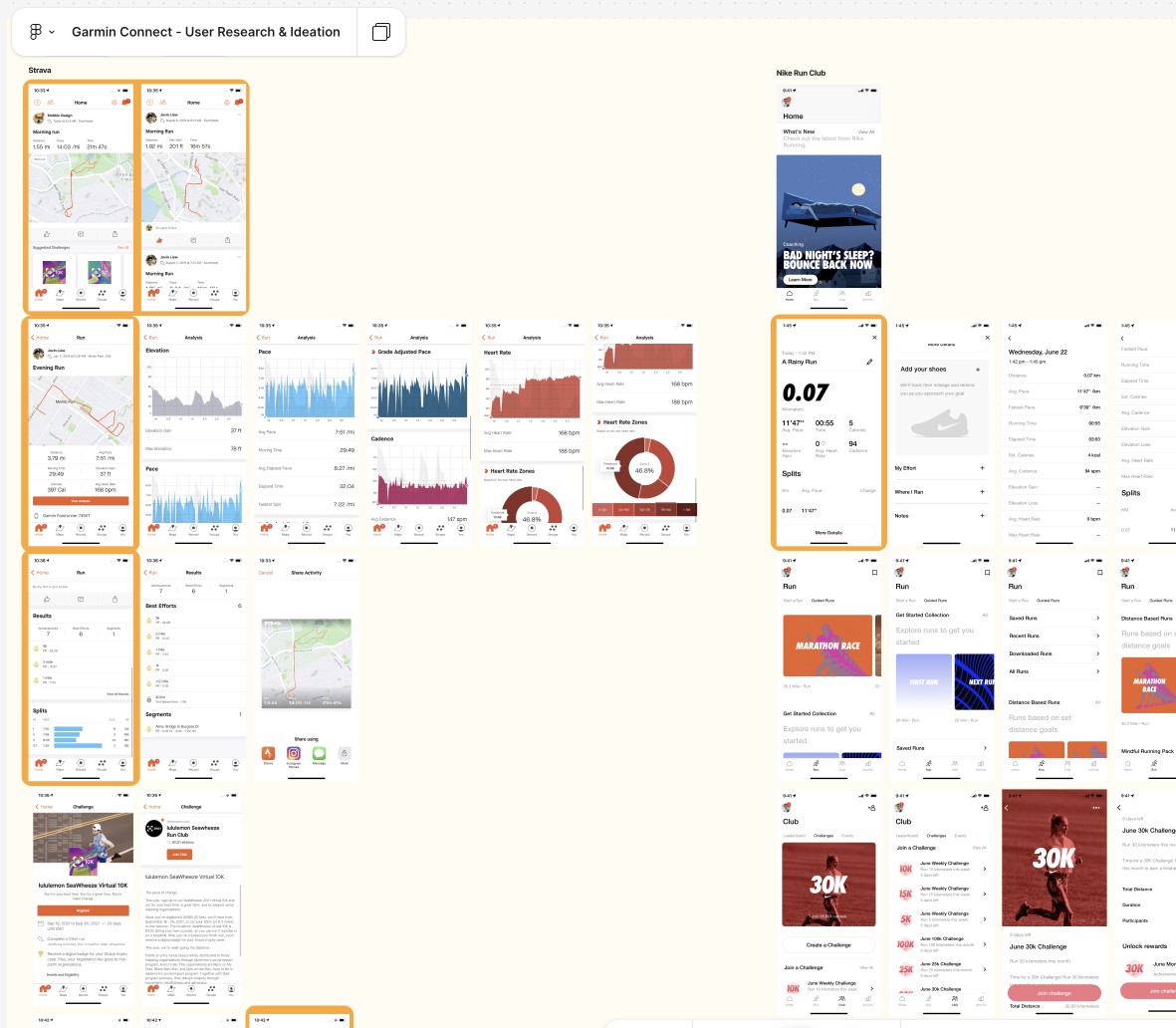 Benchmark des applications sportives
